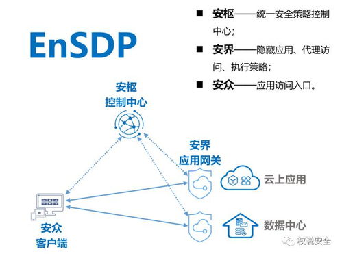 企业数据安全浅析与工业互联网数据服务实践
