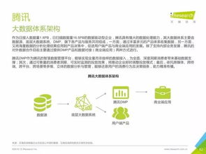 重磅发布 中国数据驱动型互联网企业大数据产品研究报告——工业互联网数据服务