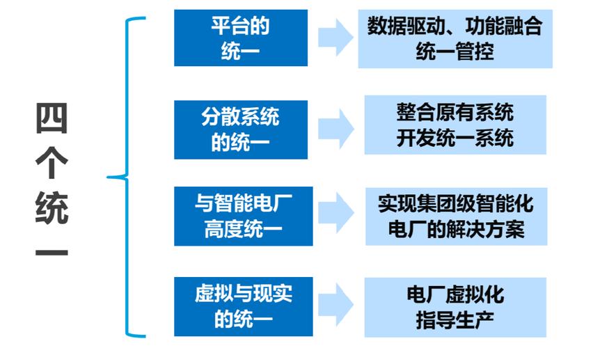 产业应用案例