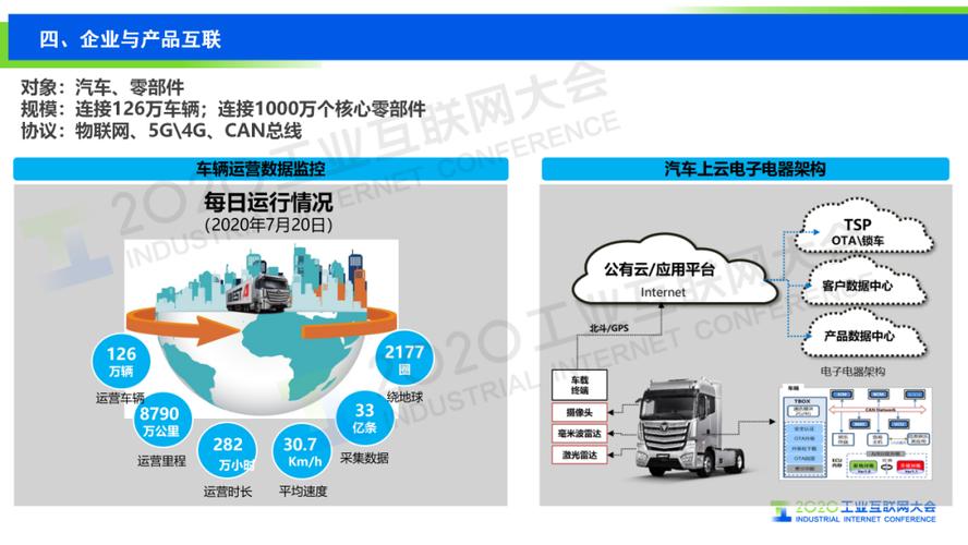 工业互联网数据服务 驱动制造业数字化转型的新引擎