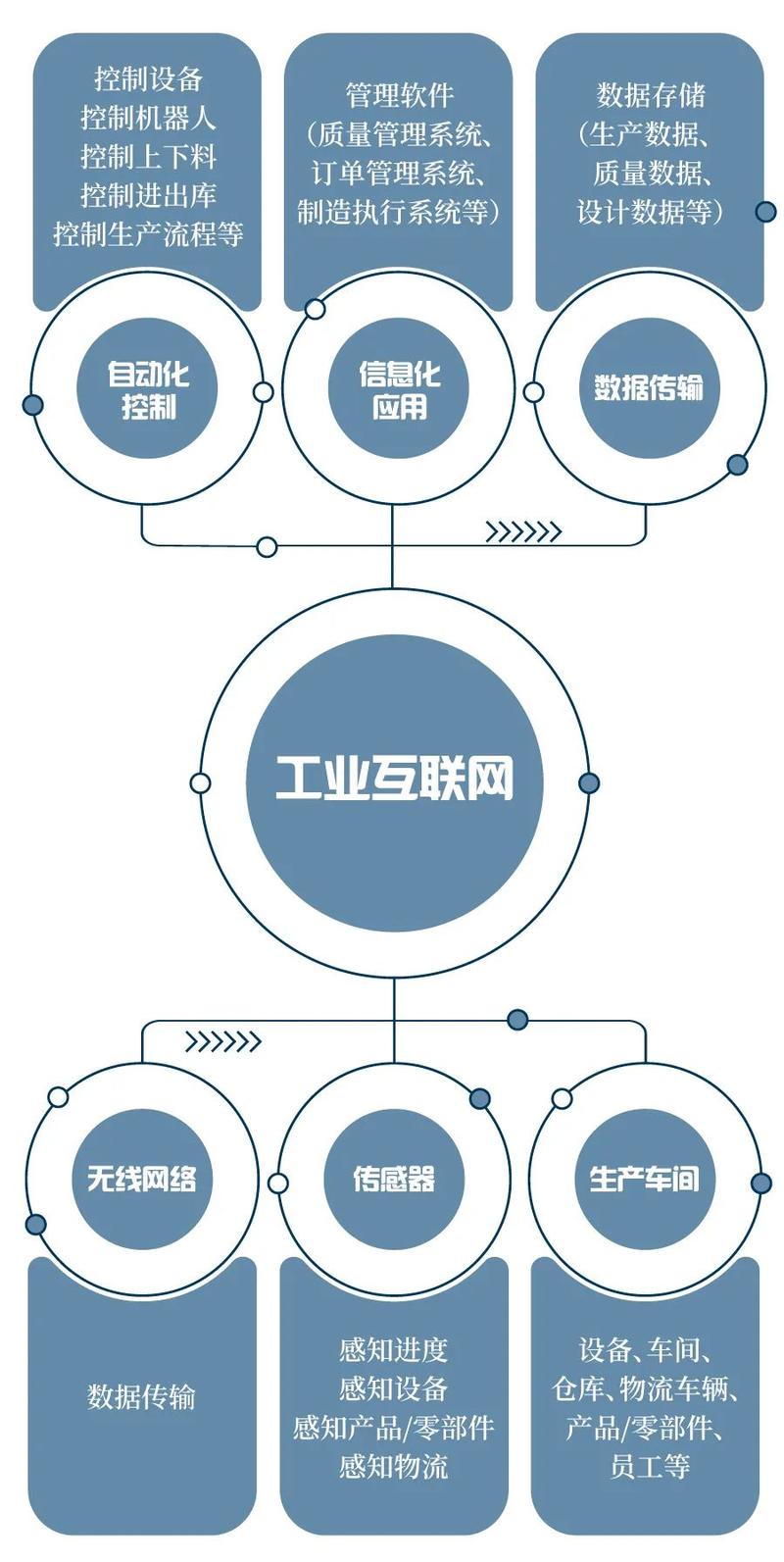 工业互联网 以新基建推动新变革，工业互联网数据服务